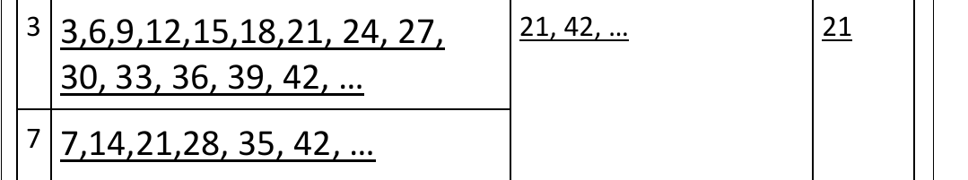 worked example from the course notes