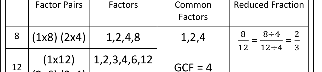 worked example from the course notes