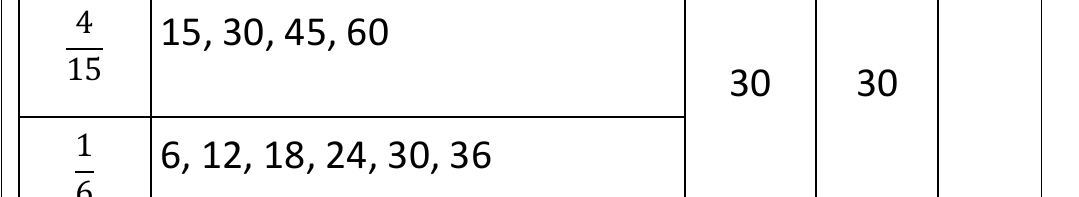 worked example from the course notes