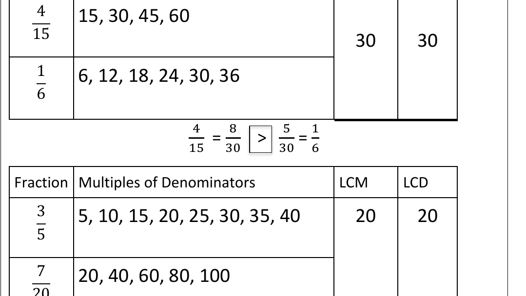 worked example from the course notes