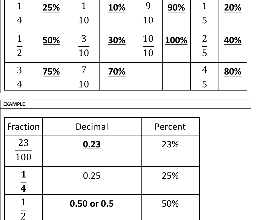 worked example from the course notes